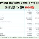 개인택시운전자보험 2만원이 안됩니다 이미지