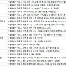 홍대고운세상피부과의원 이미지