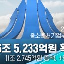 우주환경 노동조합 이미지