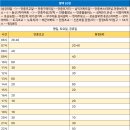 도곡보건지소 이미지