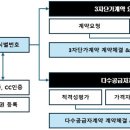 행정사 김인호 사무소 이미지