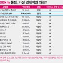 BMW i7 1000km 시승기... 충전비 고작 3만원? 이미지