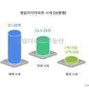 더청담공인중개사사무소 이미지