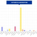 사회적협동조합반려동물 이미지
