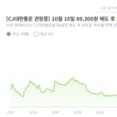 CJ대한통운(지속 투자로 확보한 물류 경쟁력이 수주로 이어져)---실적주/ 시가총액 1조 8,775억원