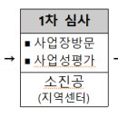 (주)웰컴앤파트너스 네이버블로그