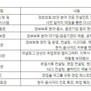 센티넬파트너스 이미지
