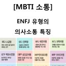 ENFJ 유형의 의사소통 특징 이미지