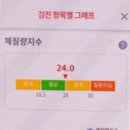 비엠아이(BMI)주 이미지