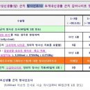 갑상선암 방사선동위원소 하신분요..수술비 받아야 하는거죠? 이미지