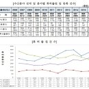 (사)부산어묵전략사업단 이미지