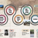 청원생명발효가공영농조합 | 청주문화체험학습(내수, 북이 권역) 재미와 학습 모두 잡기