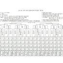 [경기결과, 대진표]2013 추계 한국고등학교축구연맹전[저학년대회] 이미지