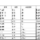 제64회 전국학생음악경연대회 이미지