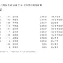 2024 남해 산림청장배대회 결과 이미지