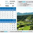 필드스크린 이미지