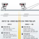 월하주유소 Daum카페