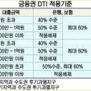 LTV와 DTI가 도대체 뭐예요? 이미지