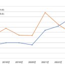 동향슈퍼 이미지