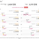 (주)닥터디앤에이