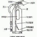 축압식, 가압식 분말소화기 구조 이미지