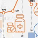 (주)젊은약사들