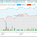 검단다인안과의원 이미지