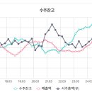 대양전장 이미지