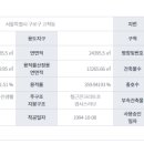 고척프라자 이미지