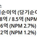 영메디코스 이미지