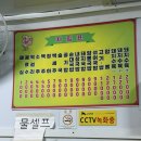 경상감영공원 | 대구 경상감영공원 노포맛집, 군위식당