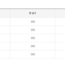 가야대학교 행정대학원(김해) 이미지
