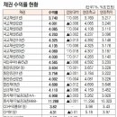 기관외국인개인 순매수도 상위(2023.10.31)