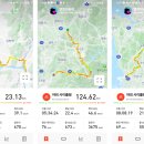 국토종주자전거길1-320 이미지