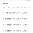 구룡배드민턴클럽