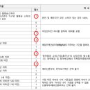 교산집 | 내 집이 될 줄 알았던... 교산 푸르지오 A2 본청약 후기 (feat. 이거 맞냐)