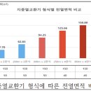 순창군미생물산업사업소 이미지