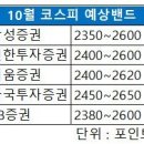 불안한 韓증시, 2400선 전망 나오지만…＂살 종목 있다＂ 이미지