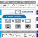 창조정보기술 이미지