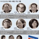 세기상회