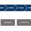 아이앤드디 네이버블로그