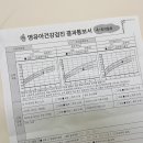 광교이안소아청소년과의원 이미지