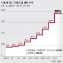 고령택시(명) 이미지