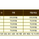월출산고인돌펜션 네이버블로그