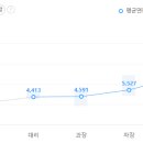 건물 및 토목 엔지니어링 서비스업