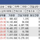 (주)머큐리 네이버블로그