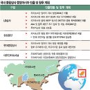 중동석유상사 이미지