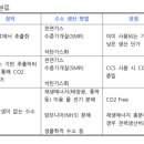 두산그린설비