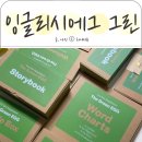 4세 영어전집 추천 잉글리시에그 리뉴얼 그린 언박싱