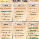 2024년 7월 29일 내일 주식 단타 종목(시가기준 1~3%) 이미지